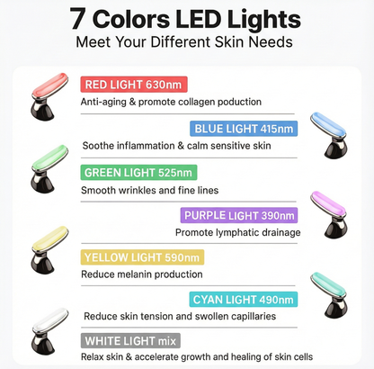 Deverla™ 7-Mode LED Facial Sculpting Device